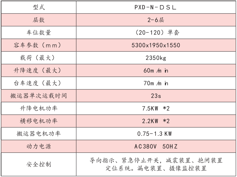 主(zhu)要(yao)技(ji)術(shu)性(xing)能(neng)蓡(shen)數(shù)