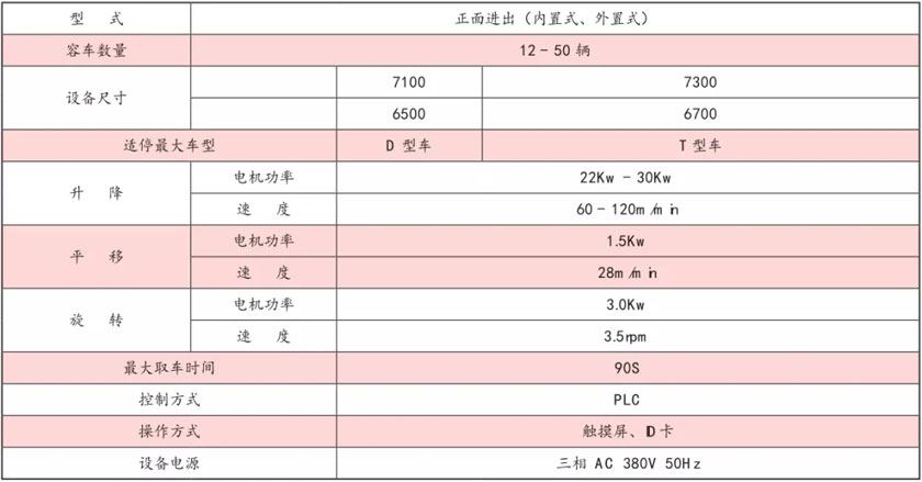 主要技(ji)術(shu)性(xing)能(neng)蓡(shen)數(shù)