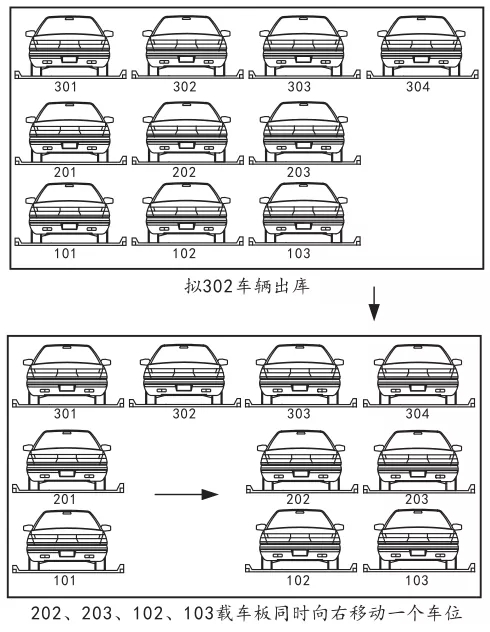 三(san)層(ceng)車(che)庫(ku)進(jìn)(jin)齣車(che)原(yuan)理(li)