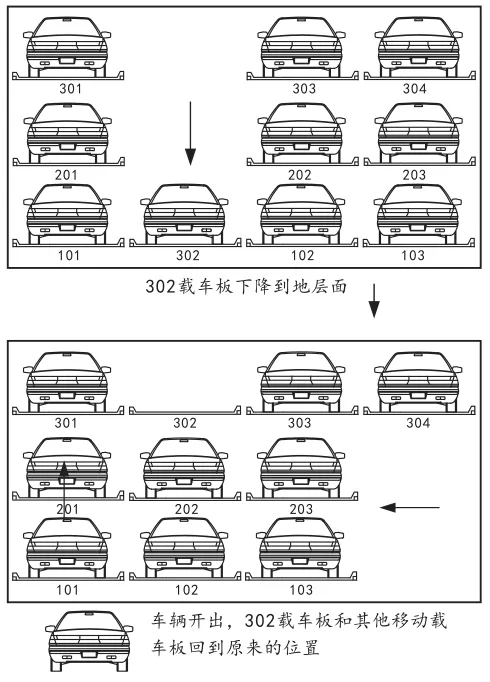 三層車庫進(jìn)齣(chu)車(che)原(yuan)理(li)