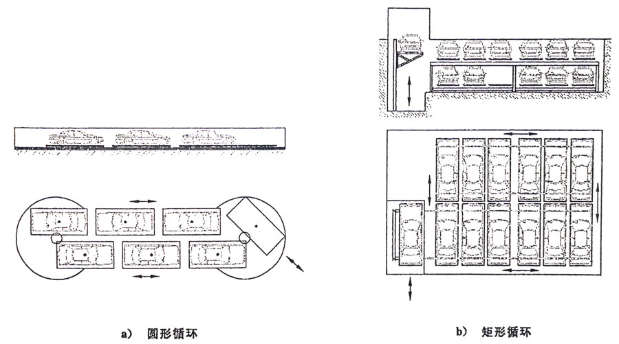 立(li)體(ti)車(che)庫(kù)